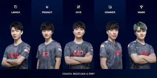 Lgd Gaming Leaguepedia League Of Legends Esports Wiki Worlds 2020 is now under way! lgd gaming leaguepedia league of