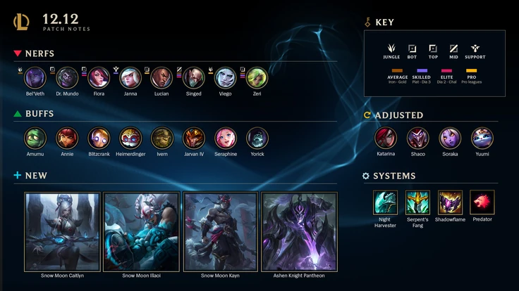 Patch 12.12 Banner