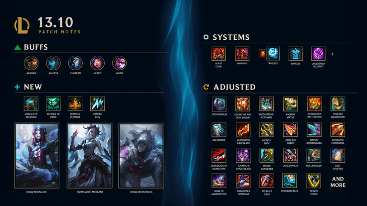 A MELHOR COMPOSIÇÃO DO PATCH?! NOXUS É FREE PDL!