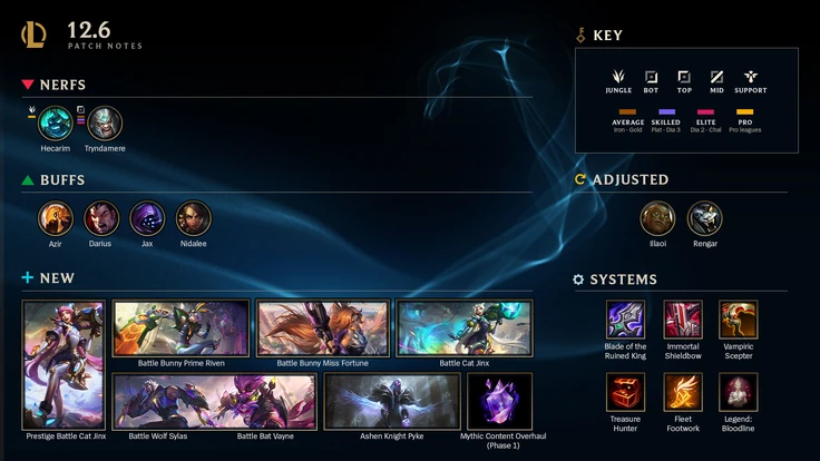 Patch 12.6 Banner