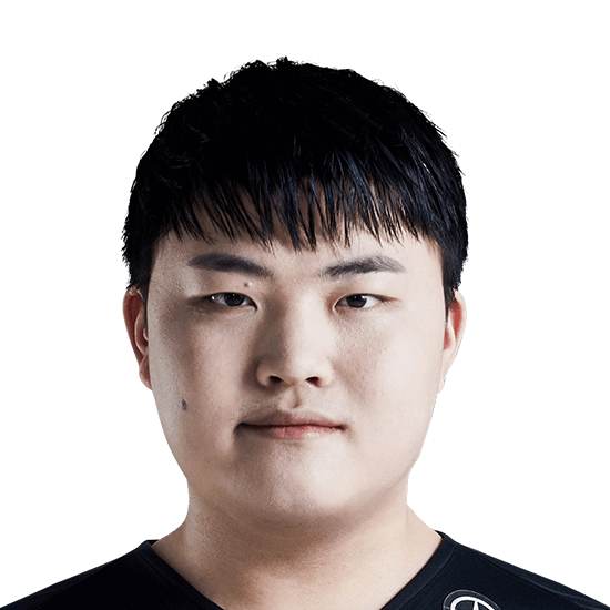 resolution korean lol pros