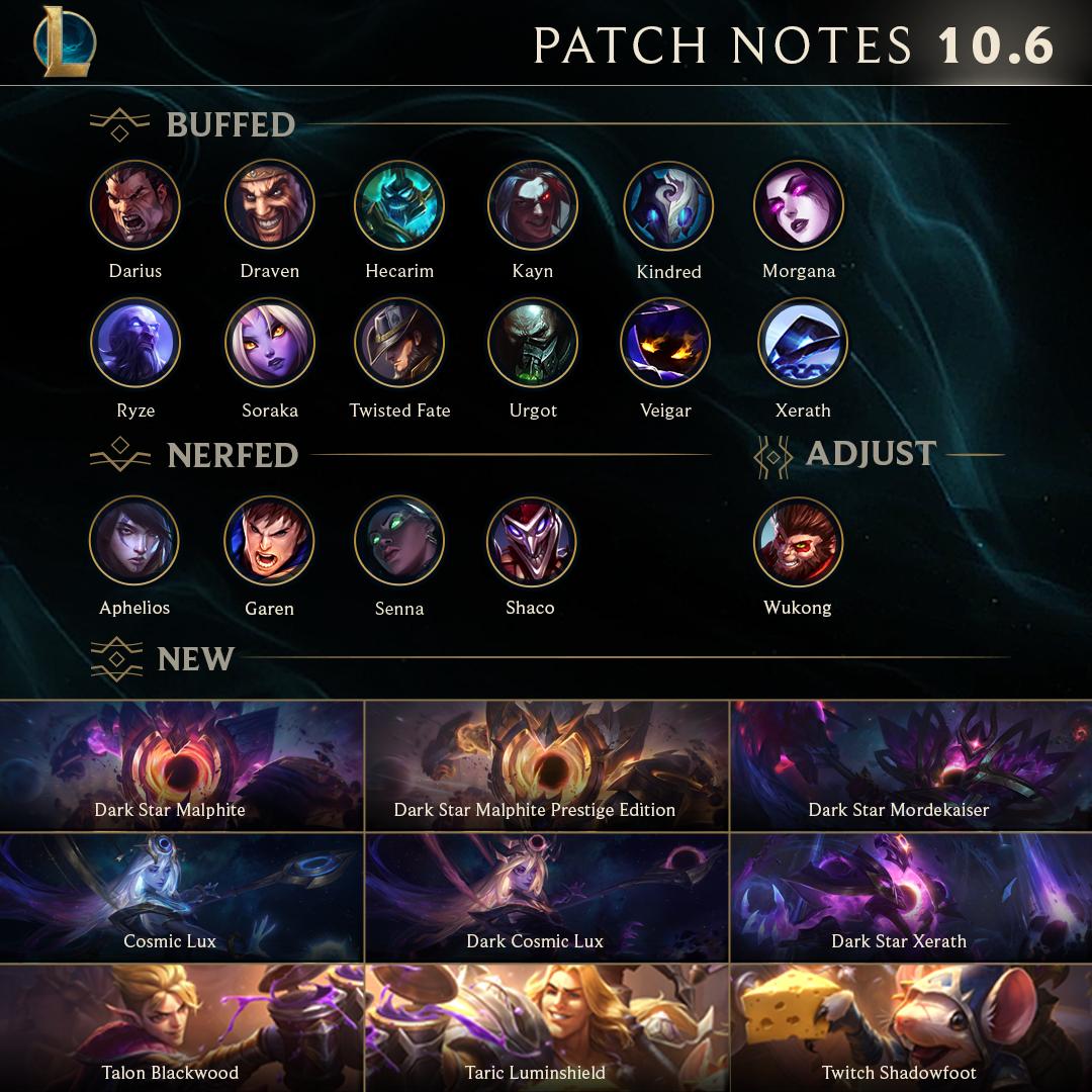 League of Legends' 9.14 Patch Notes: Shield Nerfs, Champion