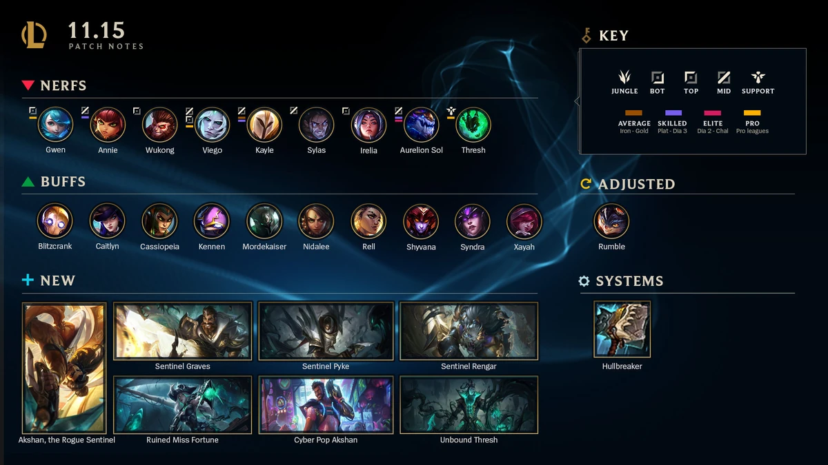 Patch 11.15 - Leaguepedia | League of Legends Esports Wiki