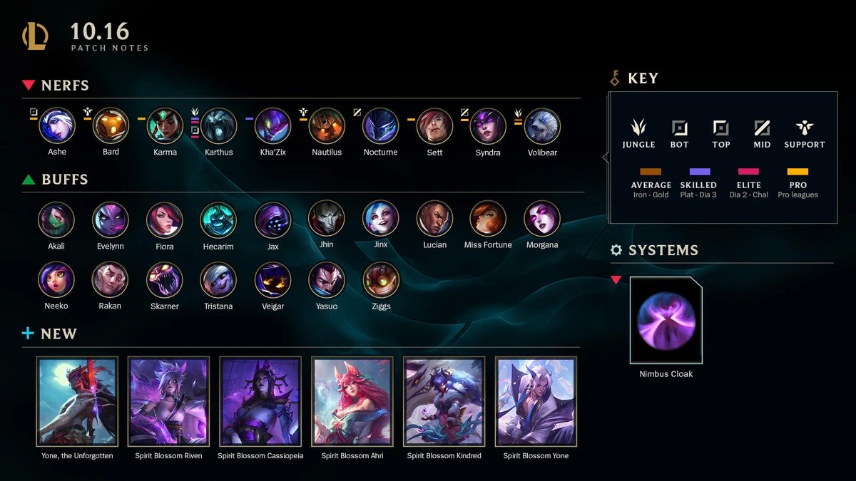 Patch 10.16 - Leaguepedia | League of Legends Esports Wiki
