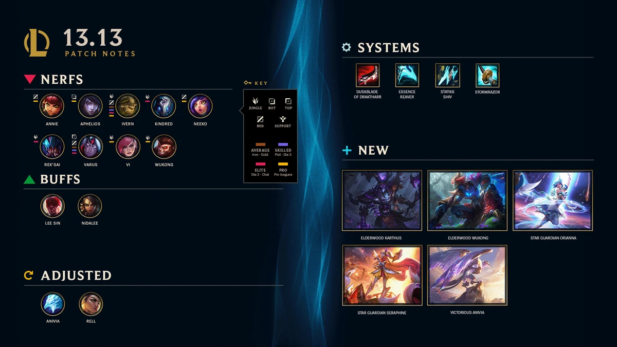 Patch 13.13 - Leaguepedia | League of Legends Esports Wiki