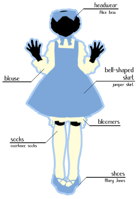 Anatomy, Lolita Fashion Wiki