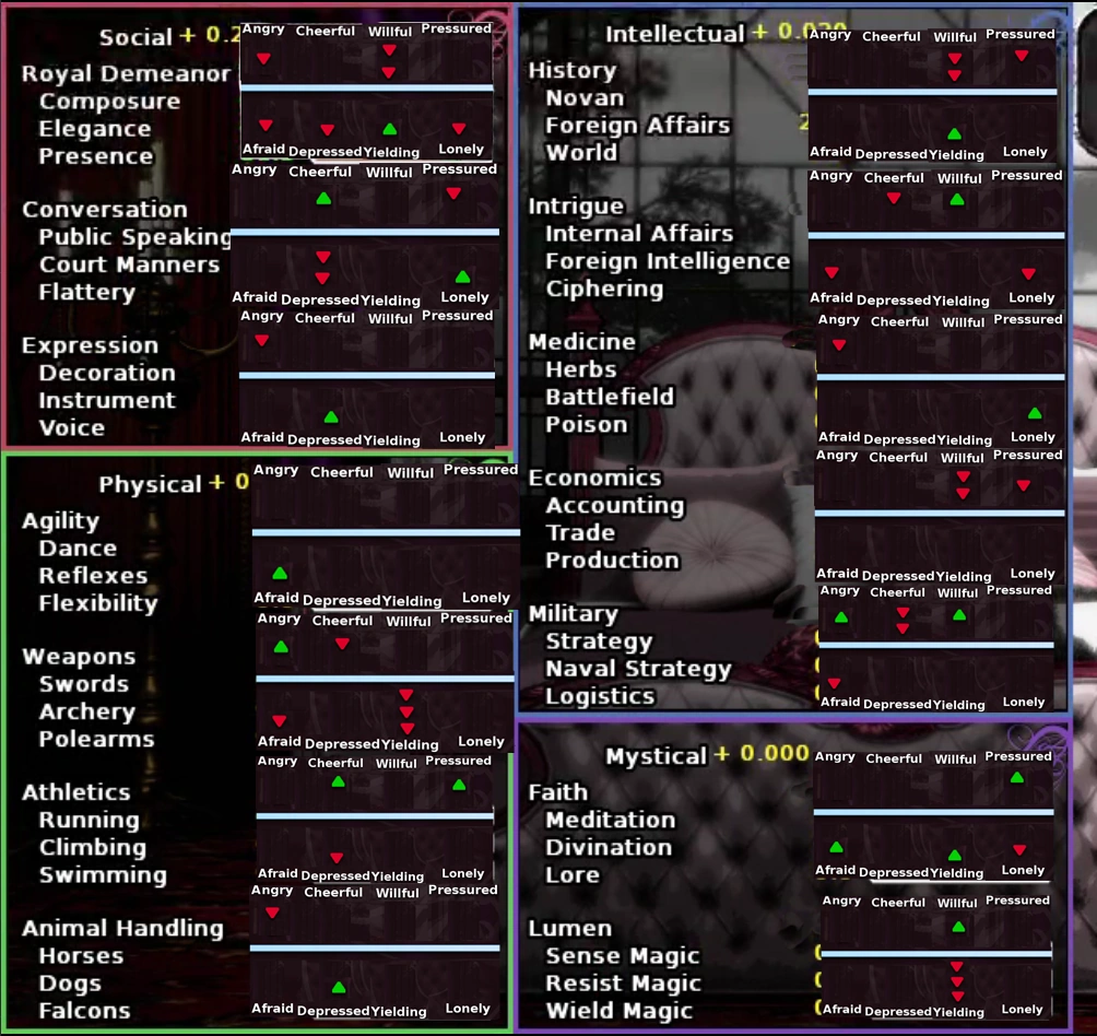 Moods Long Live the Queen Wiki Fandom