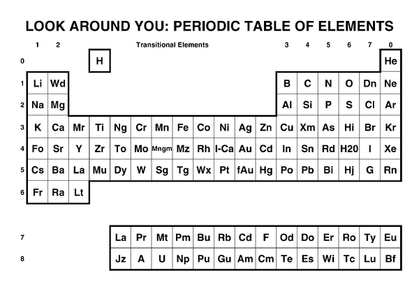 chemical symbols periodic table