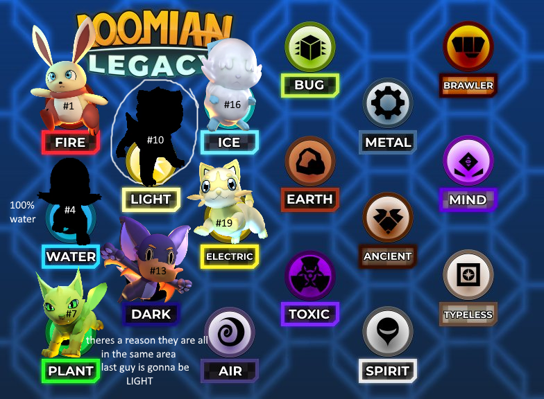 Loomian Legacy: Veils Of Shadow Community  I really want this new Loomian  that was leaked it looks Ancient type to me