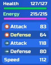 Overview Stats