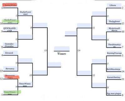 Loomian legacy fully evolved Bracket - BracketFights