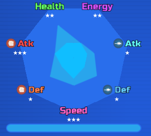 LL Fact of the day #69: Every Fully evolved starter loomian has a base stat  of 88 energy. : r/LoomianLegacy