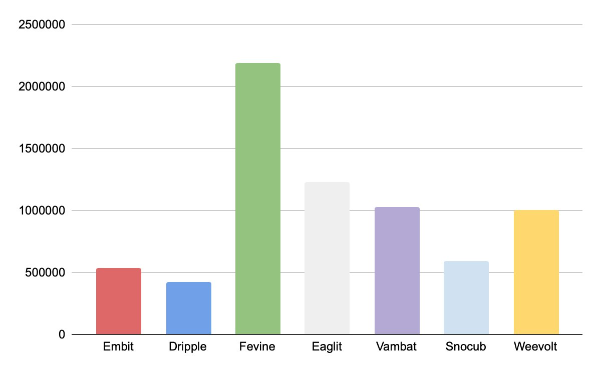 RANKING THE LOOMIAN LEGACY BEGINNER LOOMIANS