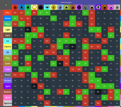 Strength / Weakness Chart, Wiki