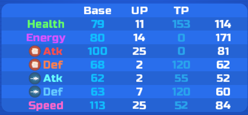 NEW LOOMIAN LEGACY TYPE EFFECTIVENESS CHART! 