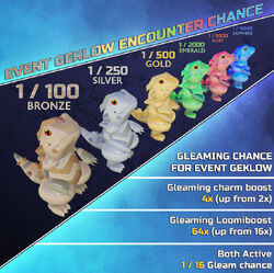 Loomian Legacy on X: • Halloween Event Loomians Encounter Chances Here's  the encounter chance of each Halloween Loomian with information about  boosts, charms and gleaming chances! Chances chart made by @RedHeroPlays  Images
