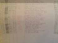 CatsA-Weigh!LeadSheet4.jpg (220 KB) Animator draft