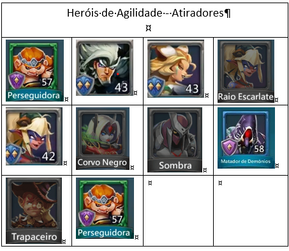 Lista de Heróis para Matar Monstros Lords Mobile: Tabela Completa!