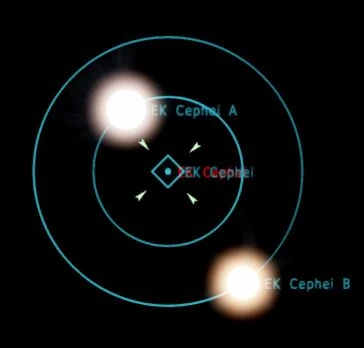 EK Cephei | Lore of the Ones Wiki | Fandom