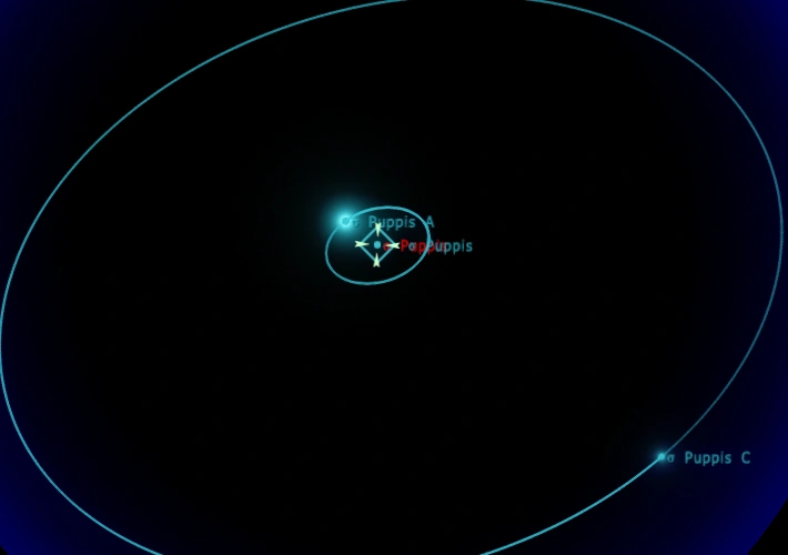 Sigma Puppis Lore of the Ones Wiki Fandom