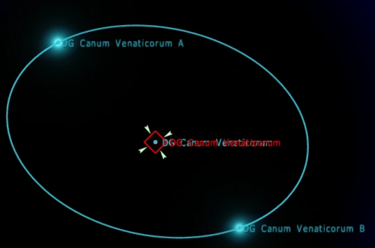 DG Canum Venaticorum Lore of the Ones Wiki Fandom