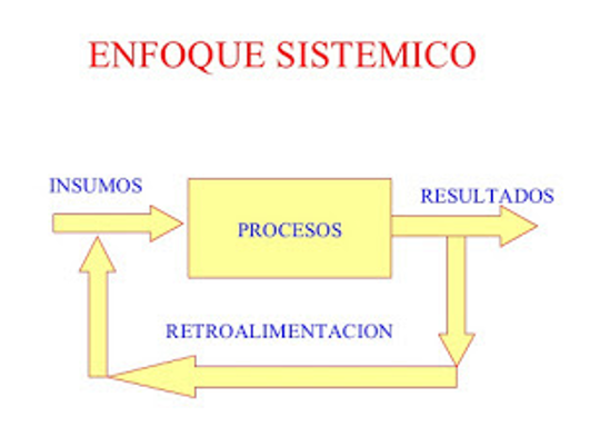 Enfoque Sistémico Para Desarrollo Ágil Wiki Los Sistemas Fandom 6327