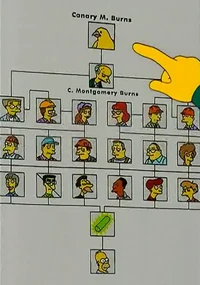 Lista de los empleados de la central Frank Grimes esta tachado debido a su muerte y entre ellos esta la barra de uranio.