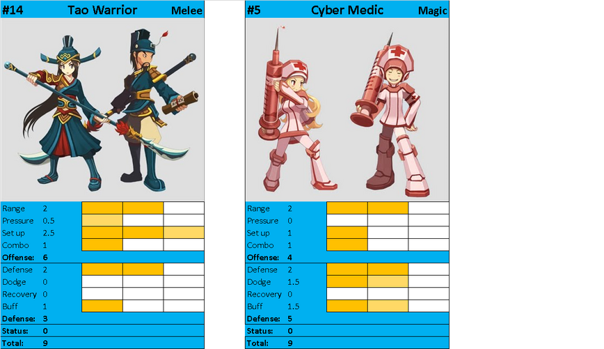 Hero Tier List Lost Saga hero build Wiki Fandom