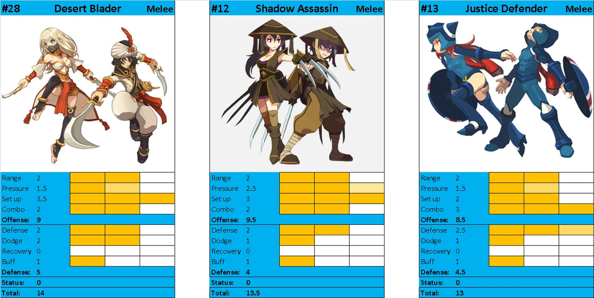 Hero Tier List Lost Saga hero build Wiki Fandom