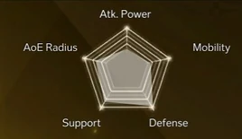 Gunlancer stat distribution