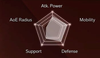 Scrapper stat distribution