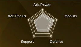 Soulfist stat distribution