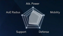 Wardancer stat distribution