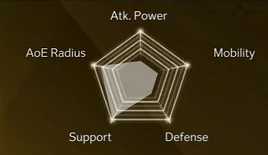 Bard stat distribution