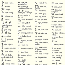 Agyptische Hieroglyphen Lost Wiki Fandom