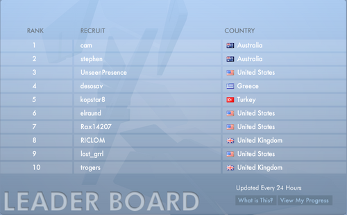 Leaderboard