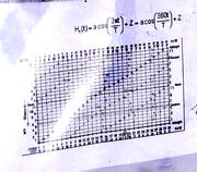 Schematic Graph1