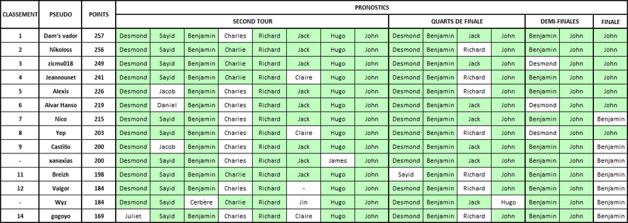 Concours tableau.png