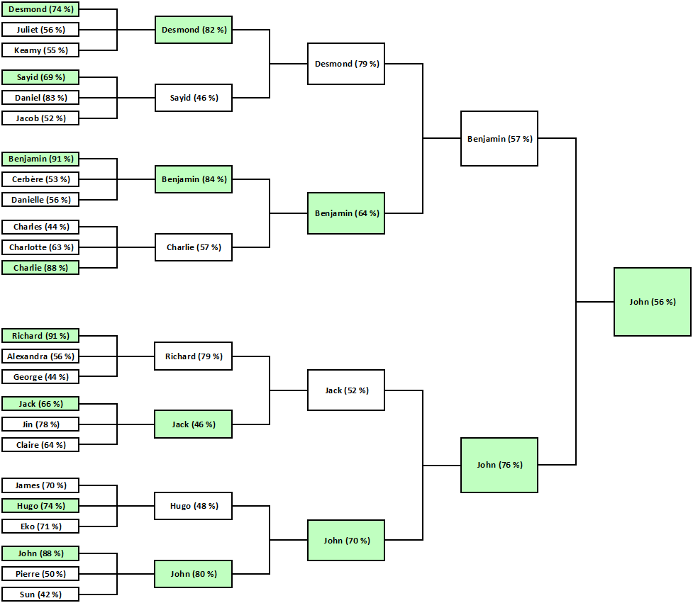 Tournoi tableau 2.png