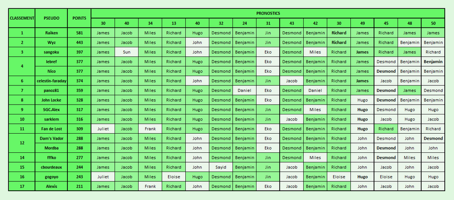 Classement GCP2.png