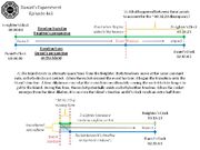 Daniels experiment diagram