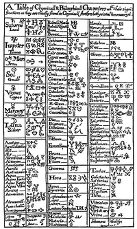 A table of alchemical symbols from ’s The Last Will and Testament, 1670 ce.