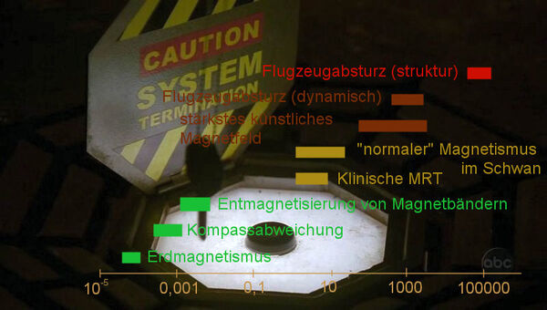 Island magnetism comparison