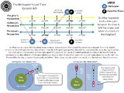 Helicopter losttime diagram