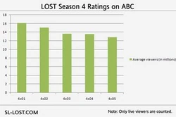 Ratings2