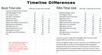 Tolkien Vs Jackson Differences Between Story And Screenplay The One Wiki To Rule Them All Fandom