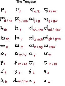 tengwar alphabet lord of the rings