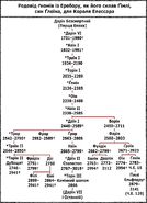 Генеалогічне дерево ґномів Еребора для короля Араґорна ІІ складене Ґімлі