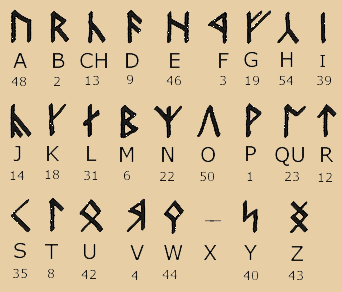 dwarvish alphabet