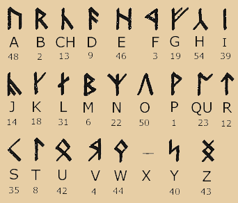 Khuzdûl: mother tongue of Tolkien's dwarves - TURBOLANGS